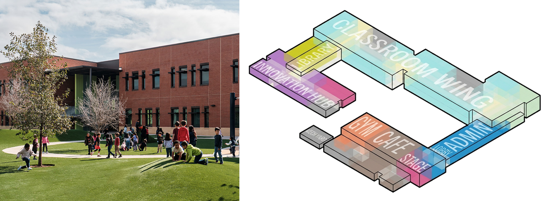 Central Courtyard | A “safescape,” with wraparound visibility and secure access. This outdoor space offers many developmental benefits – cooperation through play, connection to the outdoors, and movement, which is shown to improve classroom focus for young students.